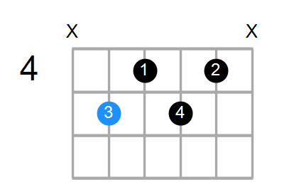 D7b9 Chord